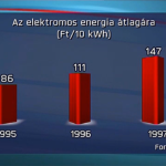 az elektromos energia átlagára a Horn kormány alatt