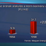 a gáz árának alakulása a Horn kormány alatt